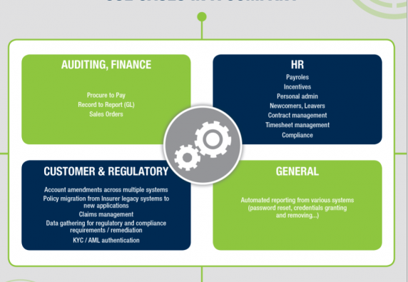 RPA use cases