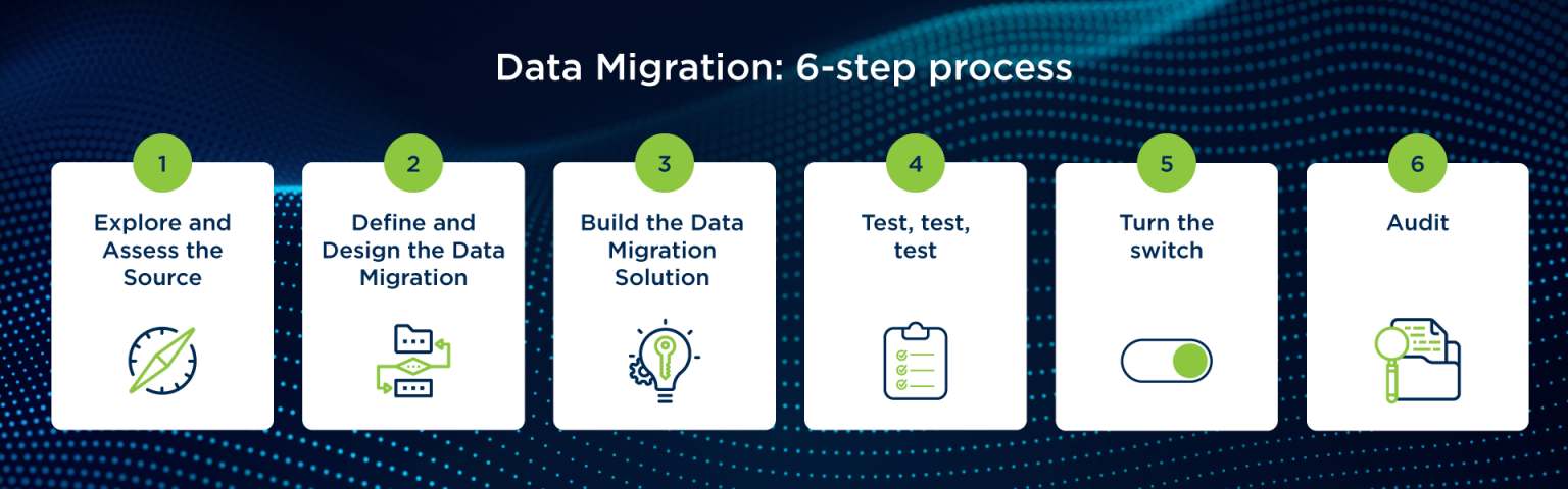 Data Migration in 6 Steps - crmt.com
