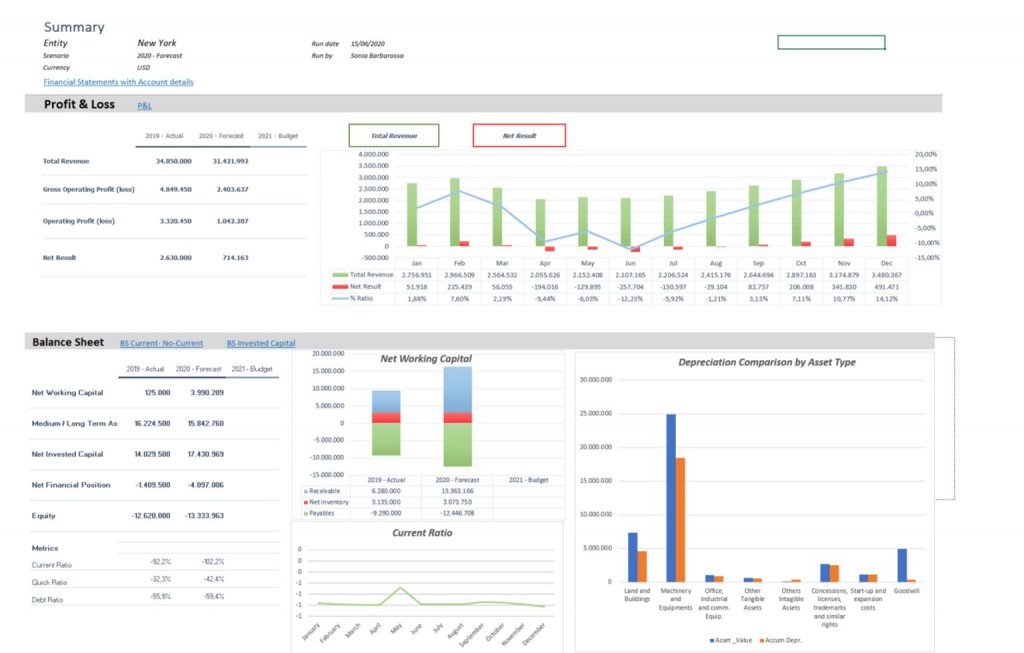 Cash Flow Planning