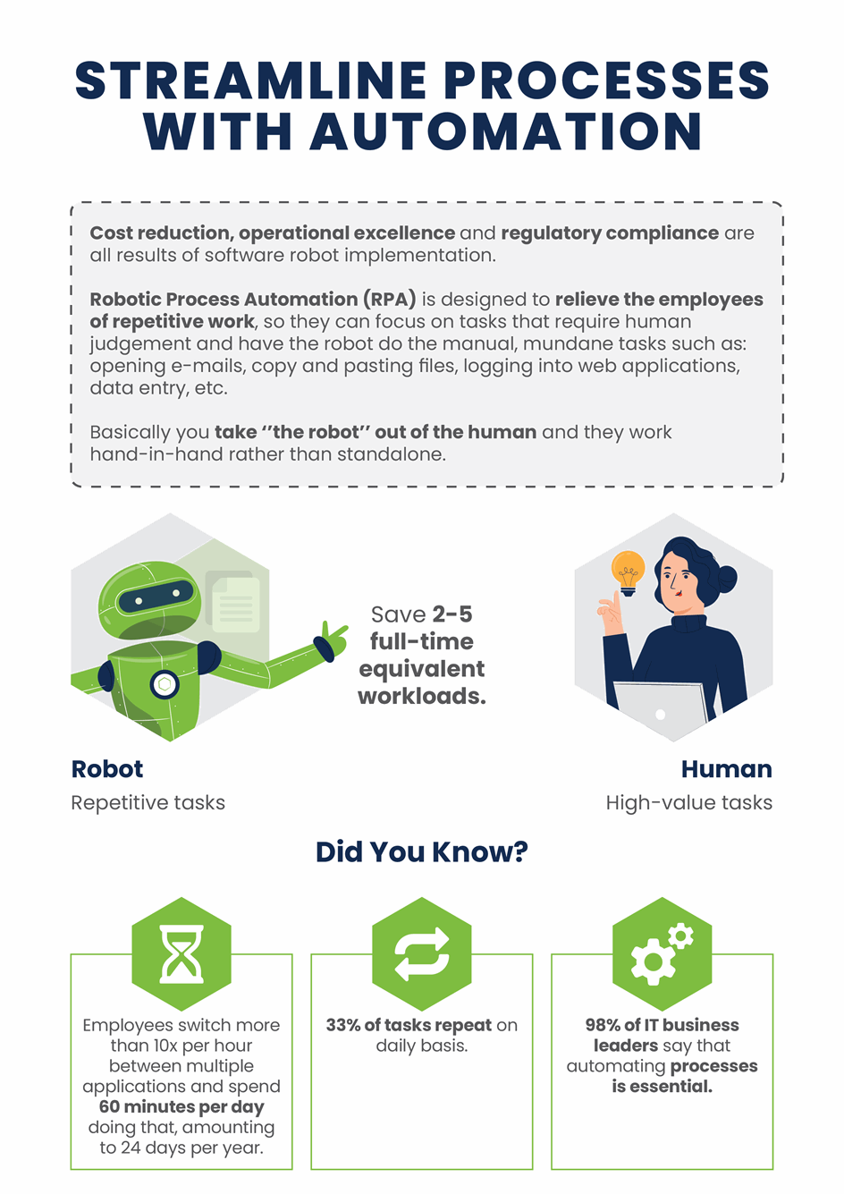 thesis robotic process automation