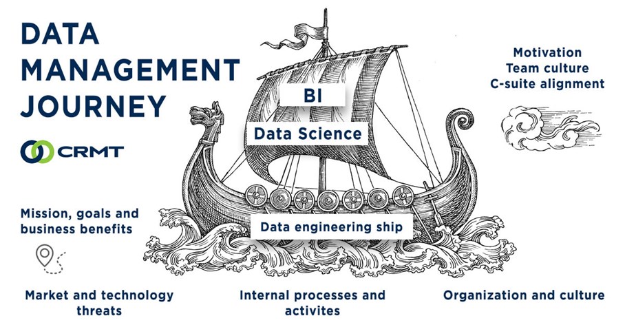 Don't Get Lost In The Sea Of Data. IIoT generates a mass of data that need to be processed in the real time.