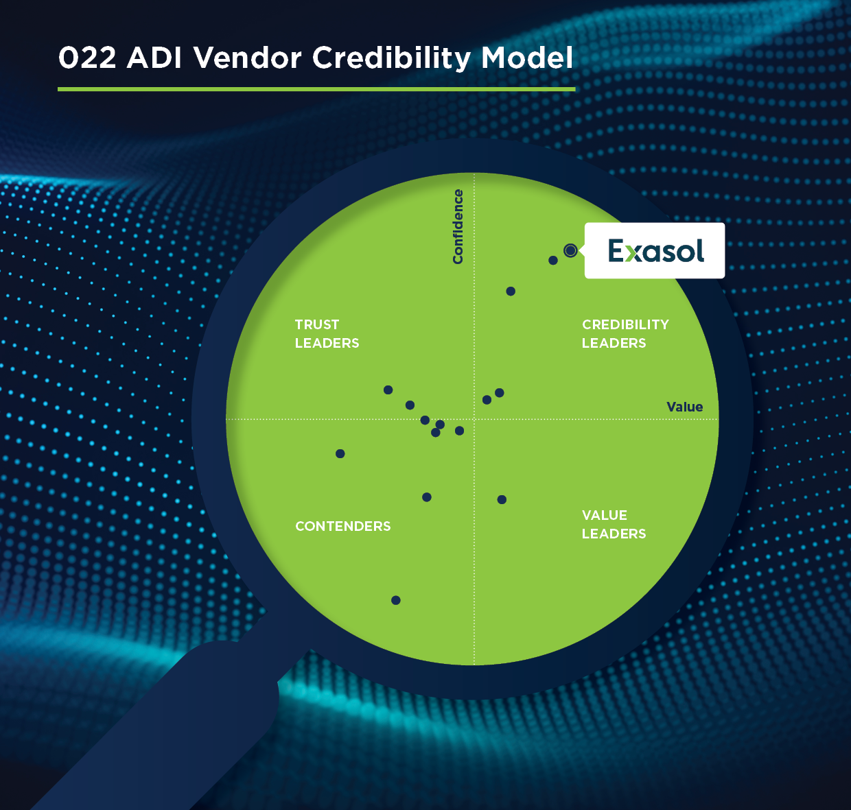 Exasol is leader in Dresner 2022 ADI Vendor' Credibility