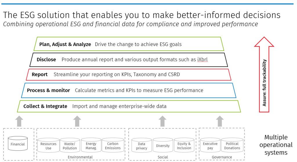 The Ultimate ESG Reporting Guide - crmt.com