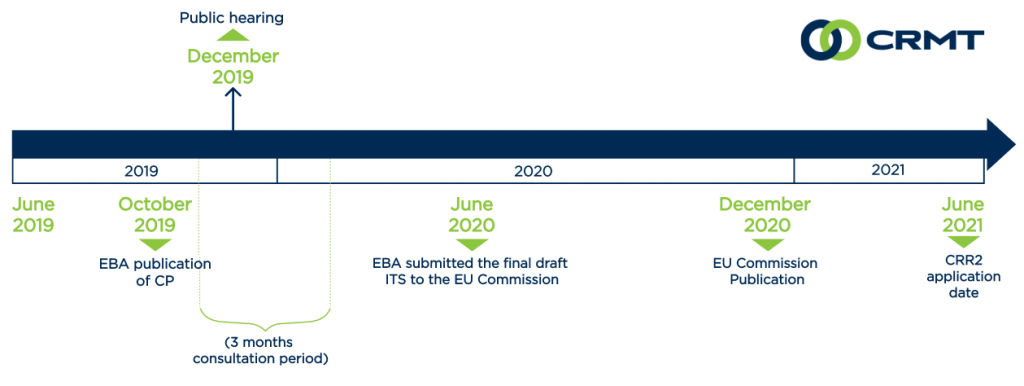 EBA Reporting Framework 3.0