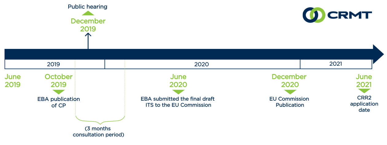 EBA Reporting Framework 3.0 