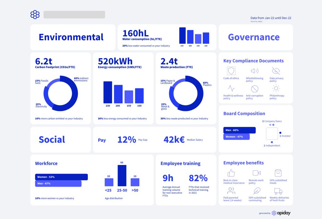 Apiday platform