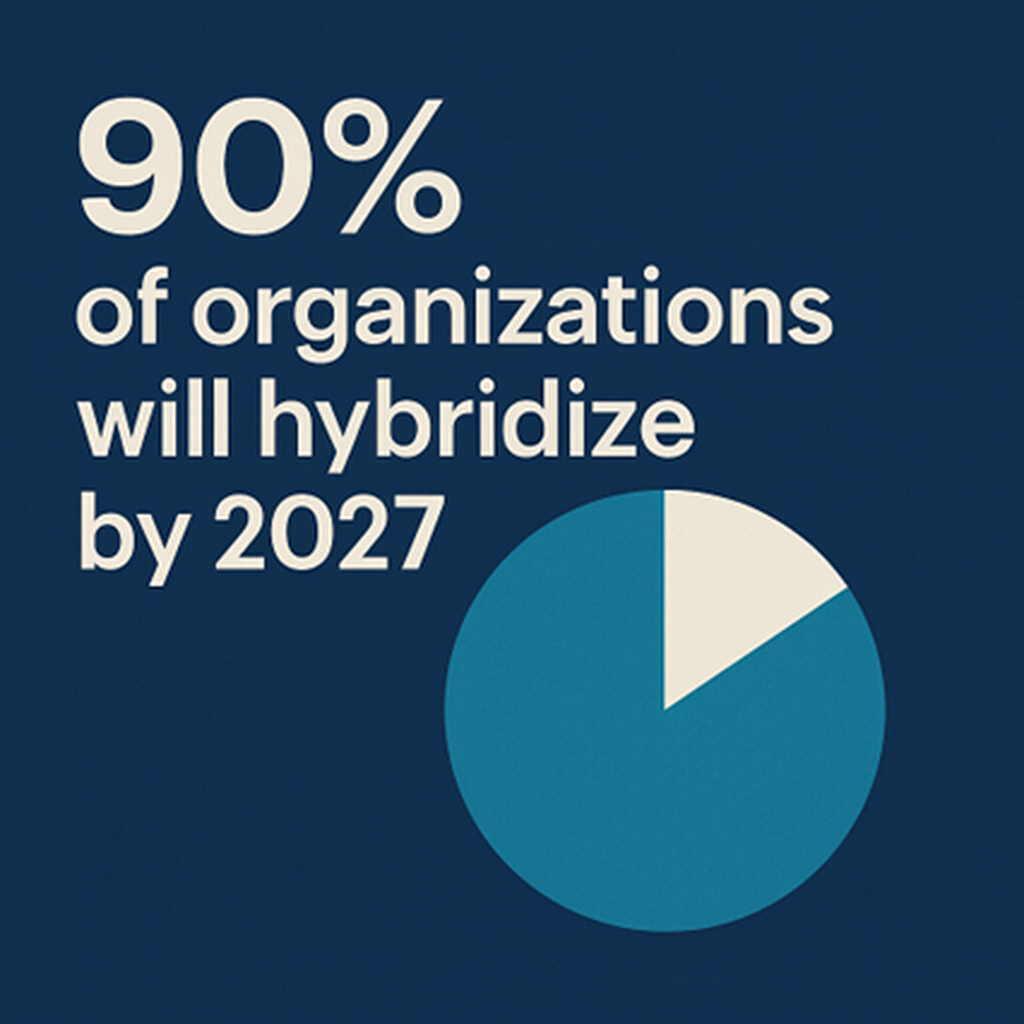 90% of organisations will hybridise by 2027